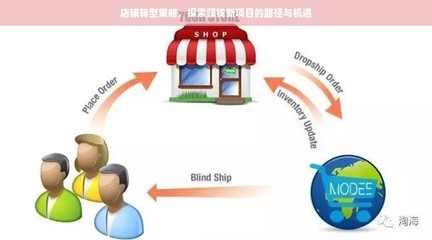 店鋪轉(zhuǎn)型策略 探索技術(shù)推廣服務(wù)的賺錢路徑與機遇